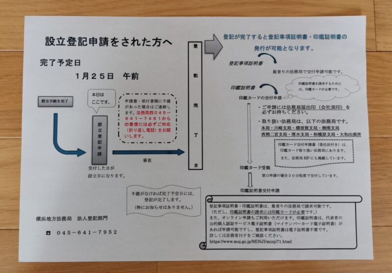 法務局の会社設立登記申請をされた方への書類