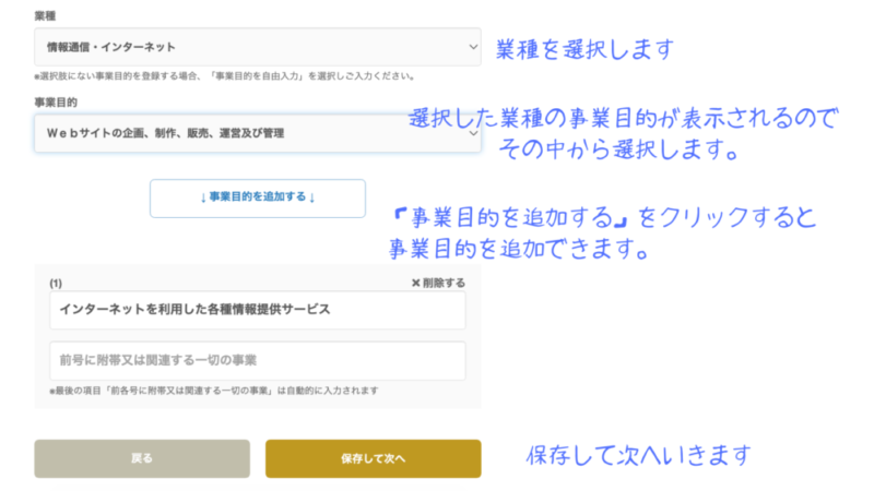 マネーフォワード 会社設立の流れ｜事業目的