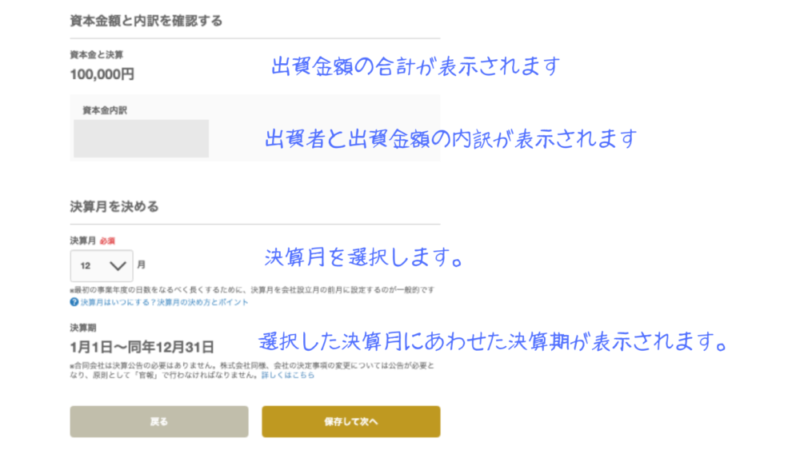 マネーフォワード 会社設立の流れ｜資本金と決算日